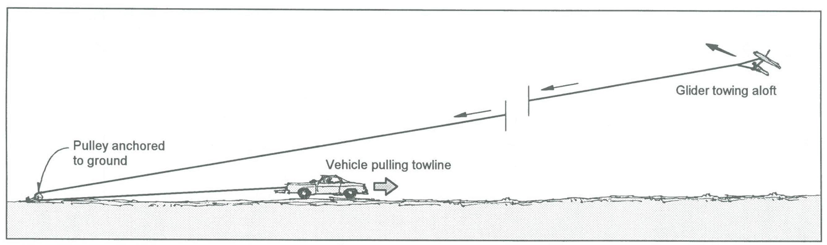 Retrieve or Pulley Tow Image