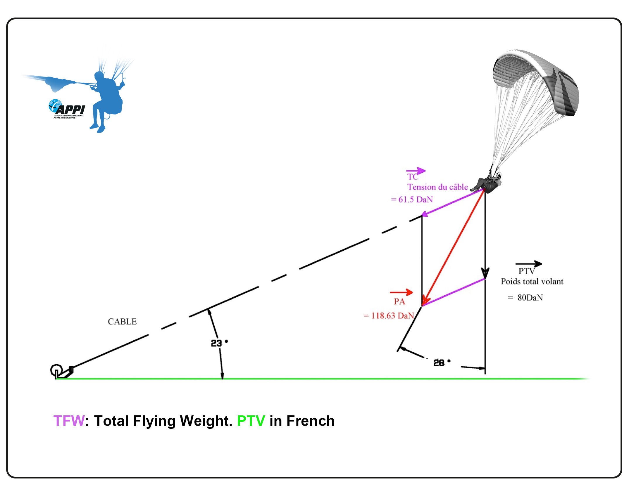 wingloading